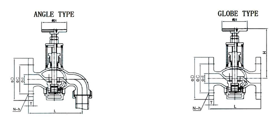 Marine Class 150 Self Closing Valve